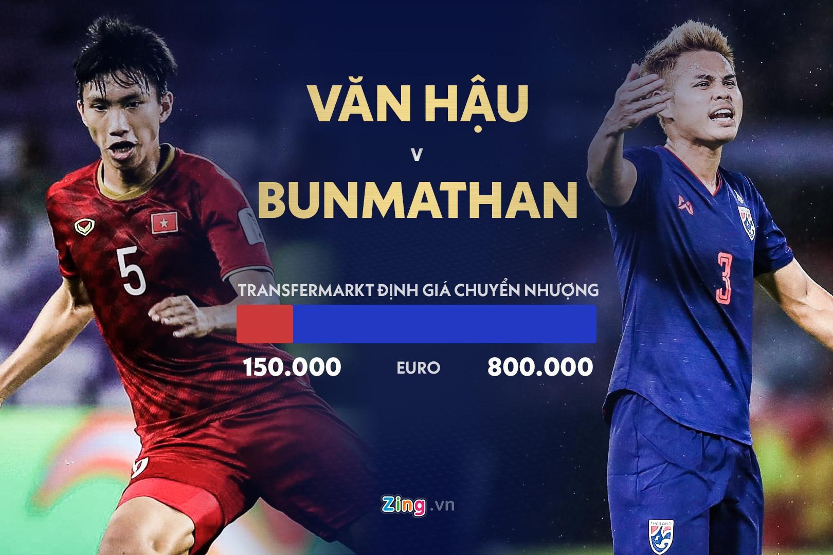 doi hinh Viet Nam thua xa Thai Lan anh 6