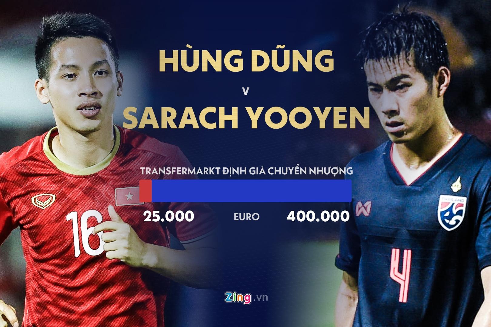 doi hinh Viet Nam thua xa Thai Lan anh 7