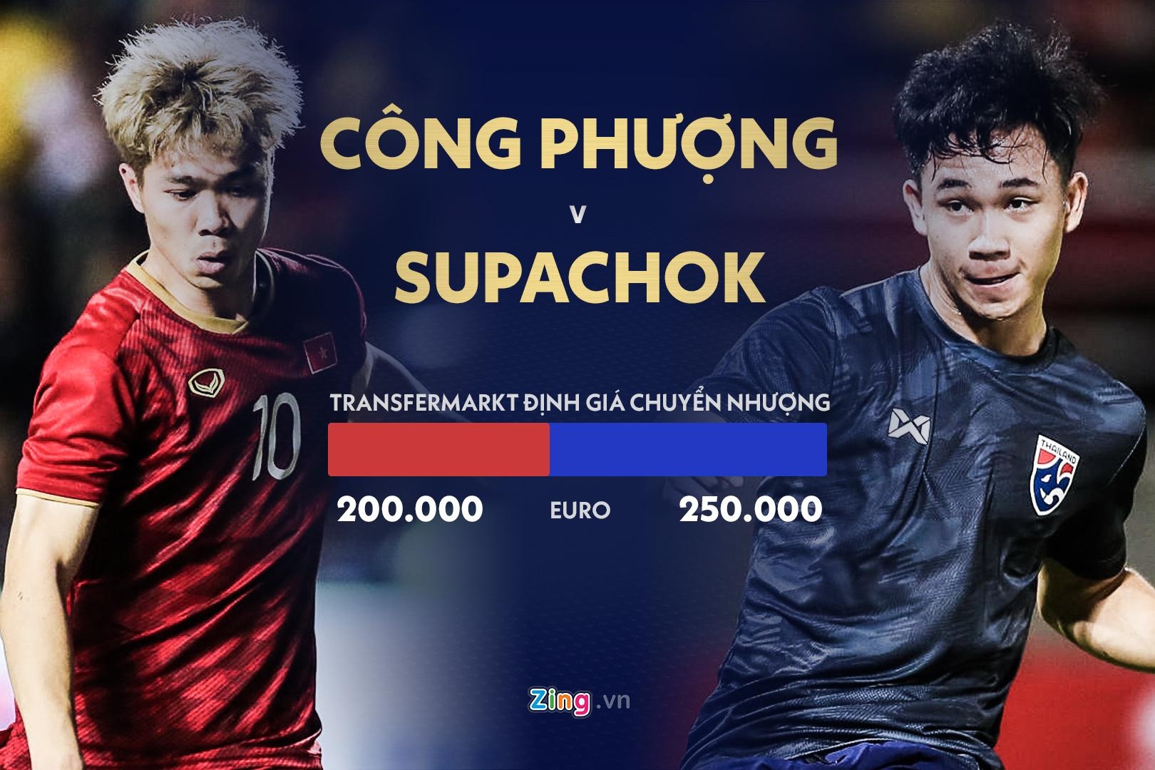 doi hinh Viet Nam thua xa Thai Lan anh 9