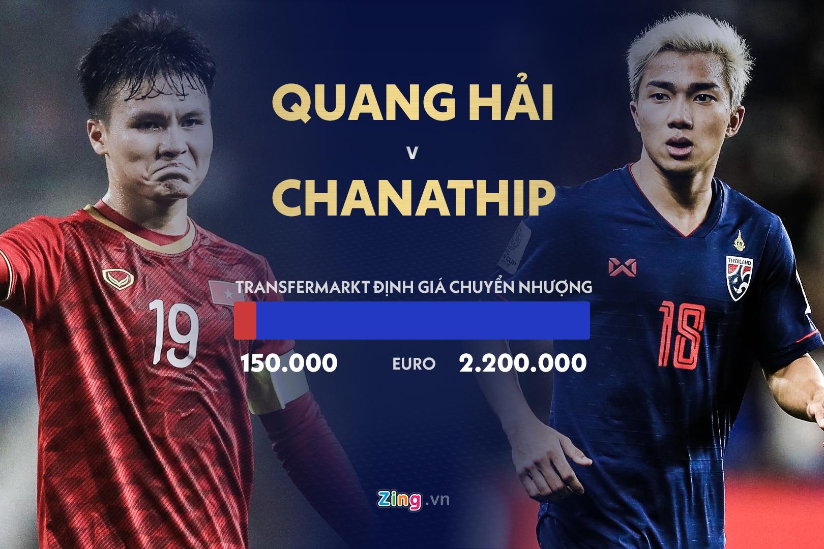 doi hinh Viet Nam thua xa Thai Lan anh 10