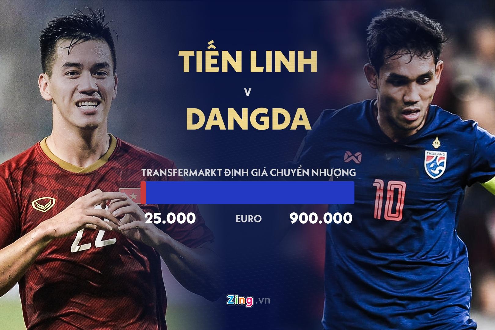 doi hinh Viet Nam thua xa Thai Lan anh 11