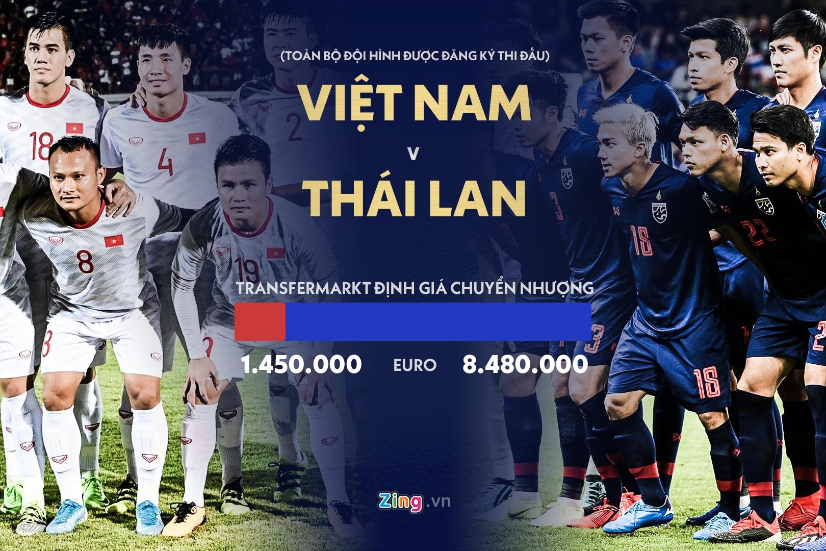 doi hinh Viet Nam thua xa Thai Lan anh 12