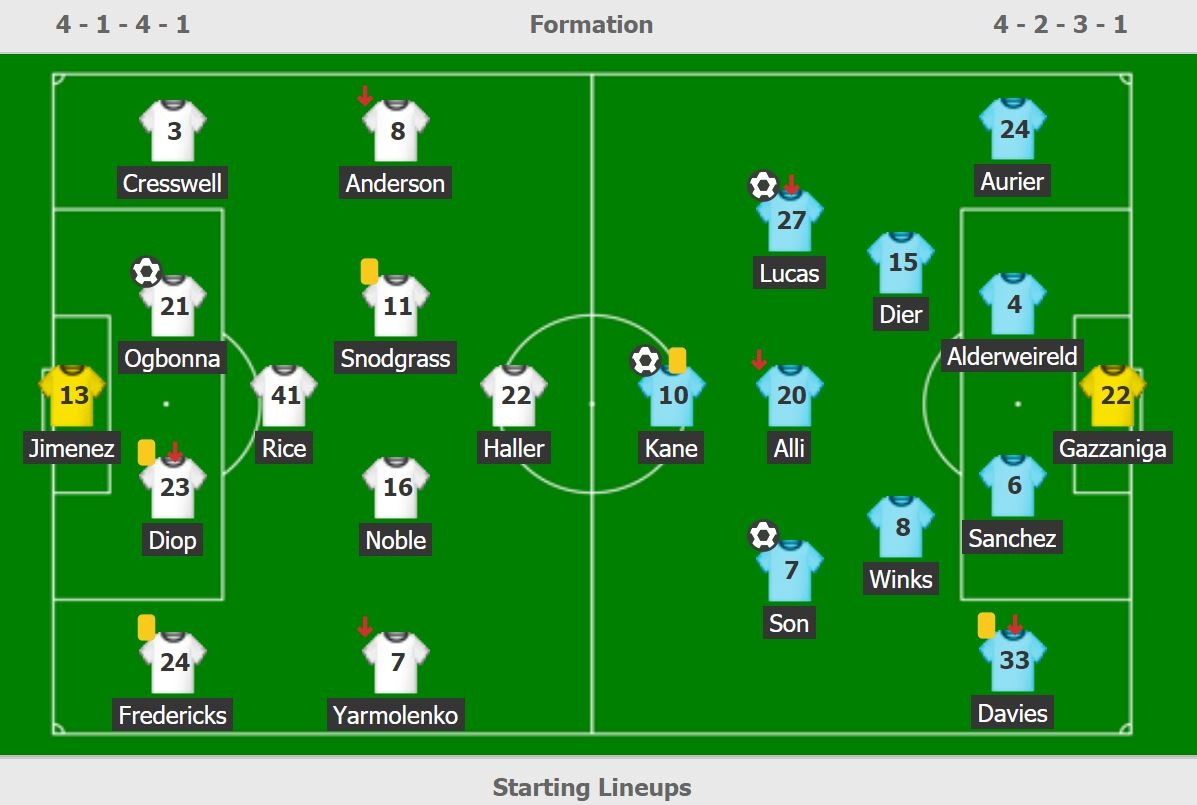truc tiep West Ham vs Tottenham anh 2