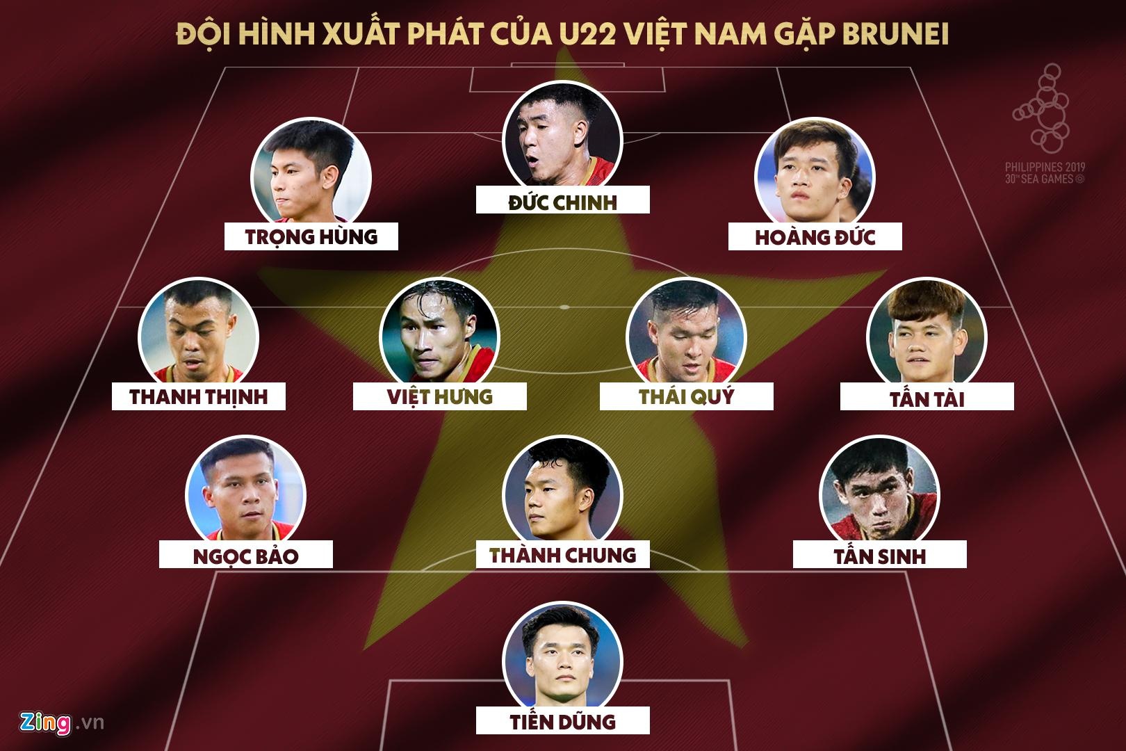 trực tiếp tuyển Việt Nam vs Brunei ảnh 2 truc tiep tuyen Viet Nam vs Brunei anh 2