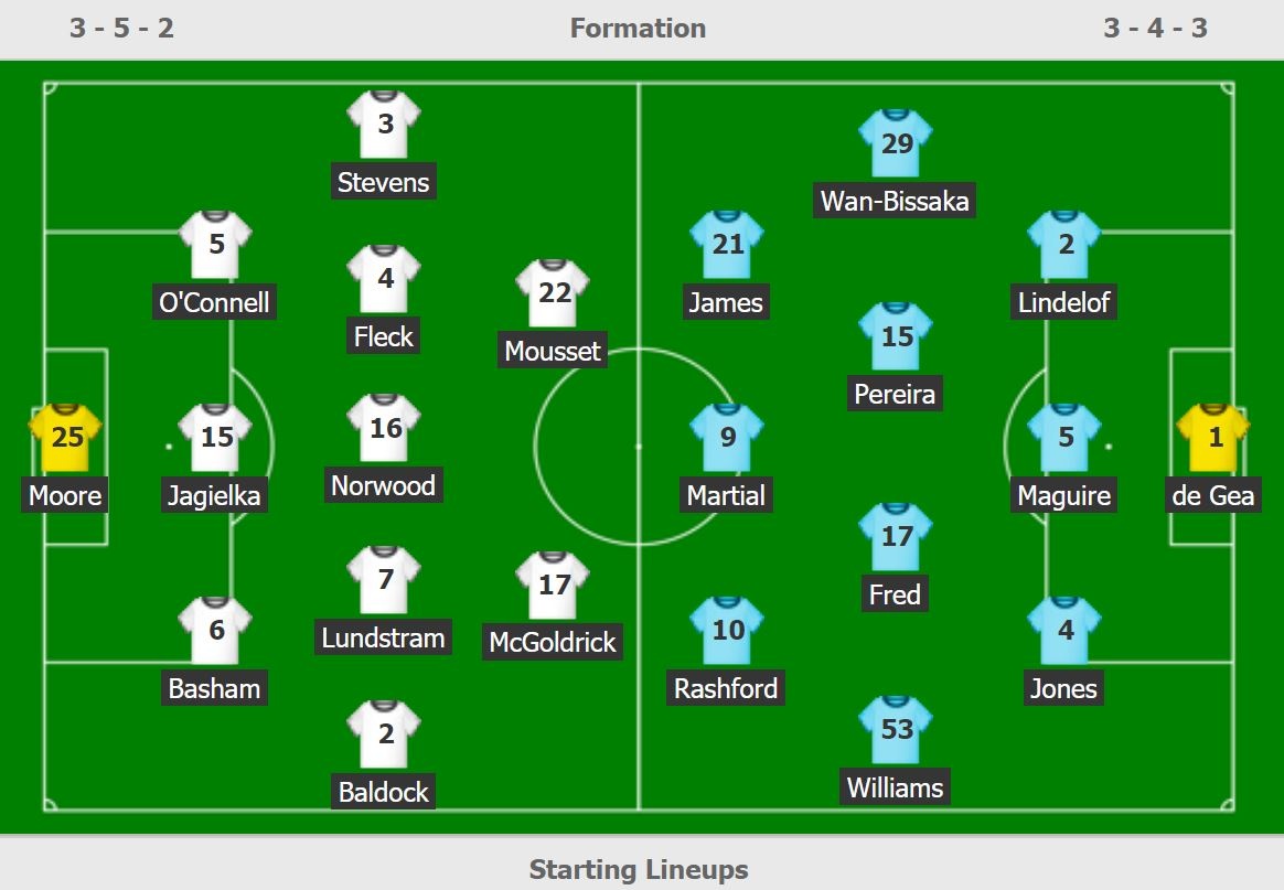 MU dau Sheffield anh 10