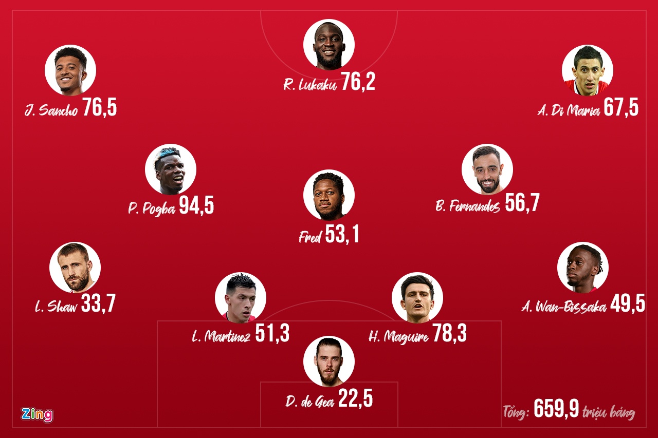 Lisandro Martinez anh 2