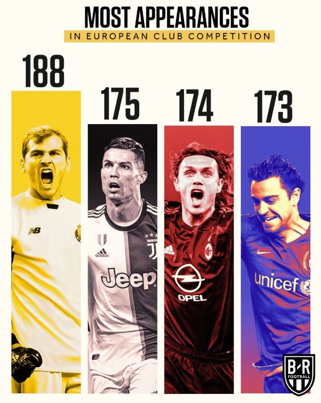 Ronaldo vuot Maldini anh 1