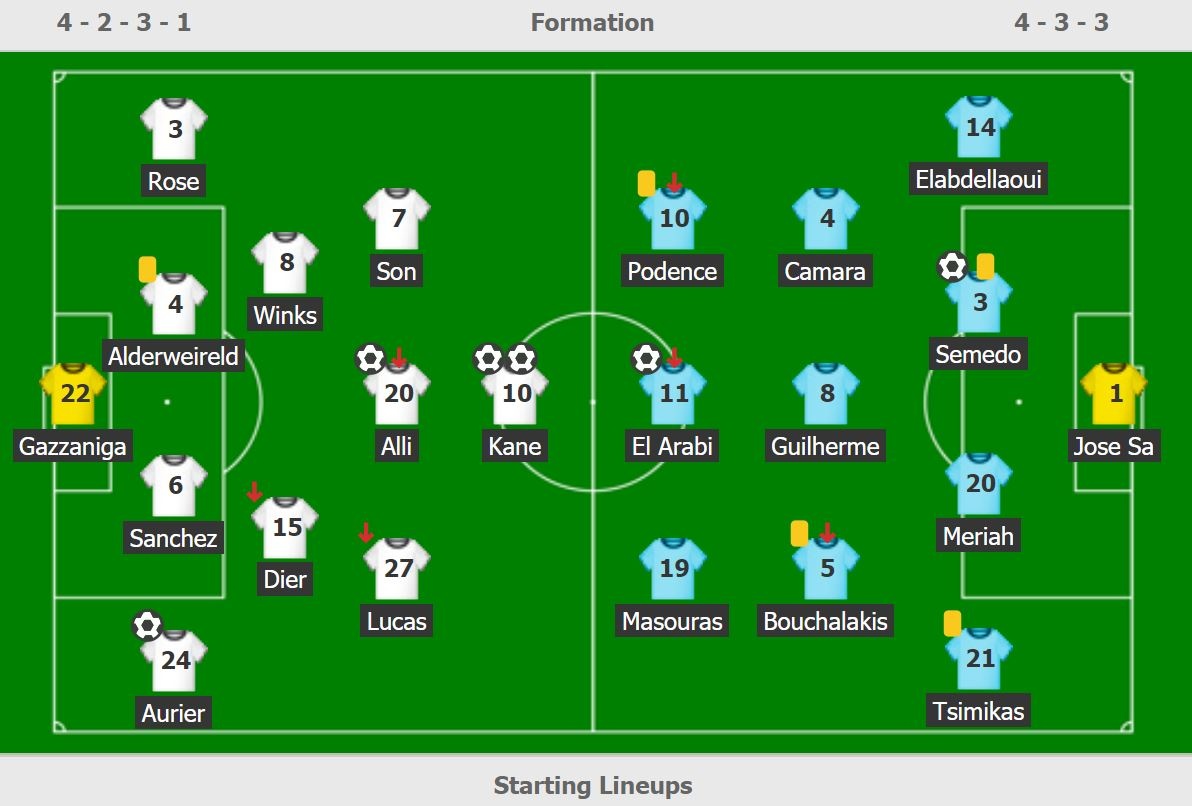 Tottenham dau Olympiacos anh 14