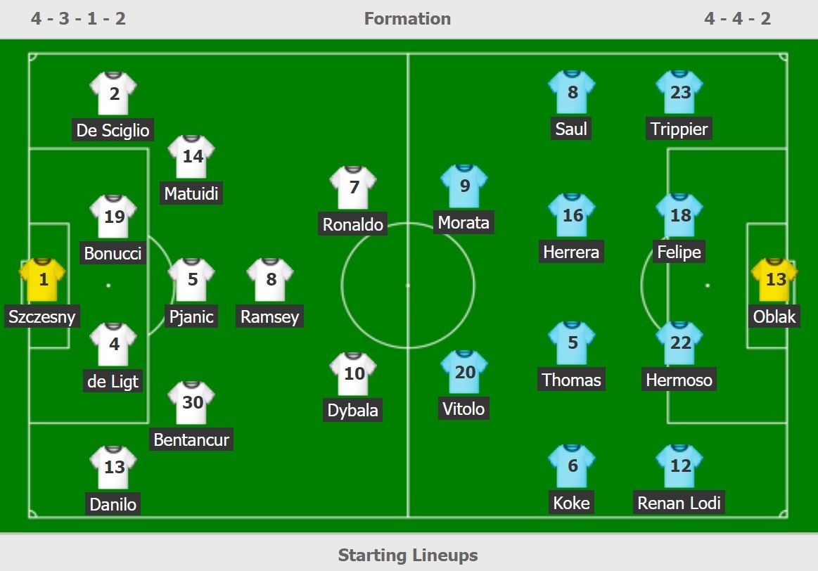 truc tiep Juventus vs Atletico Madrid anh 2