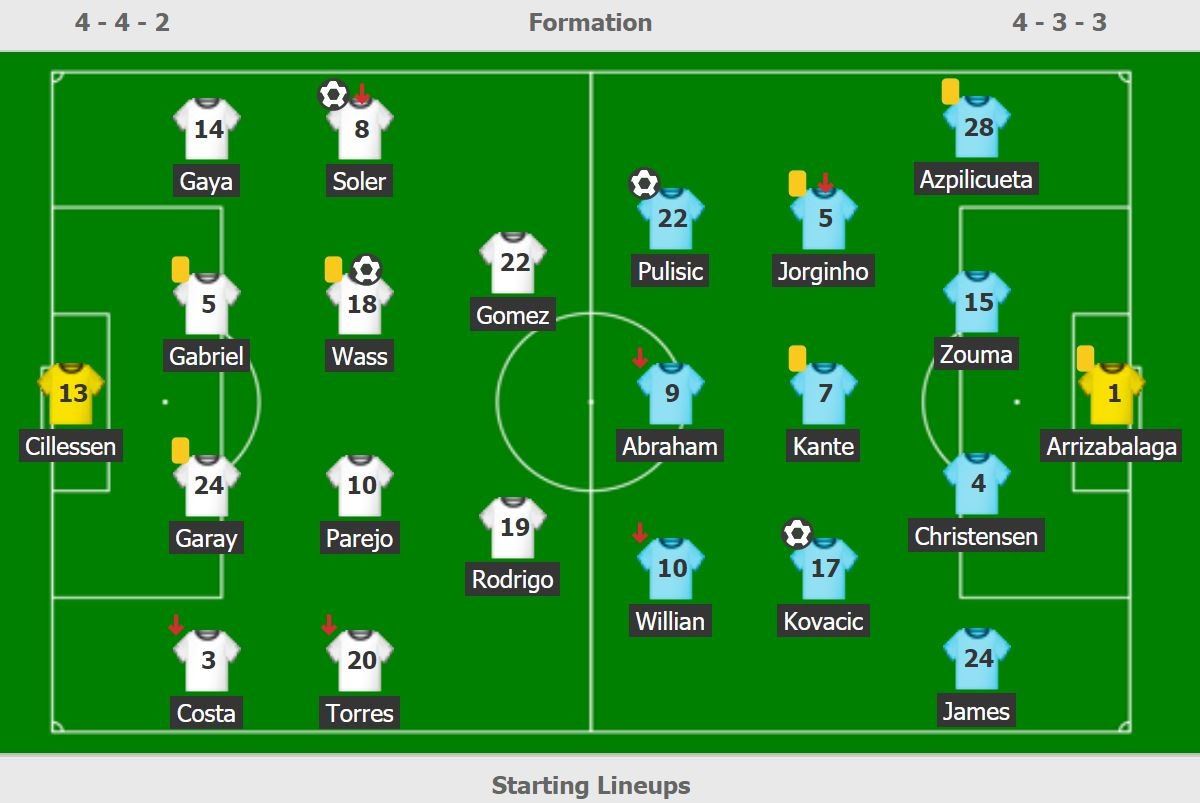 Chelsea dau Valencia anh 13