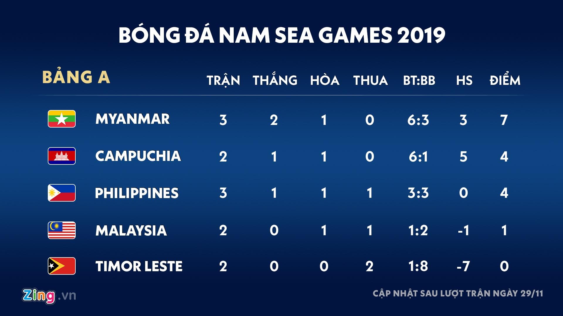 SEA Games 30 ảnh 2 SEA Games 30 anh 2