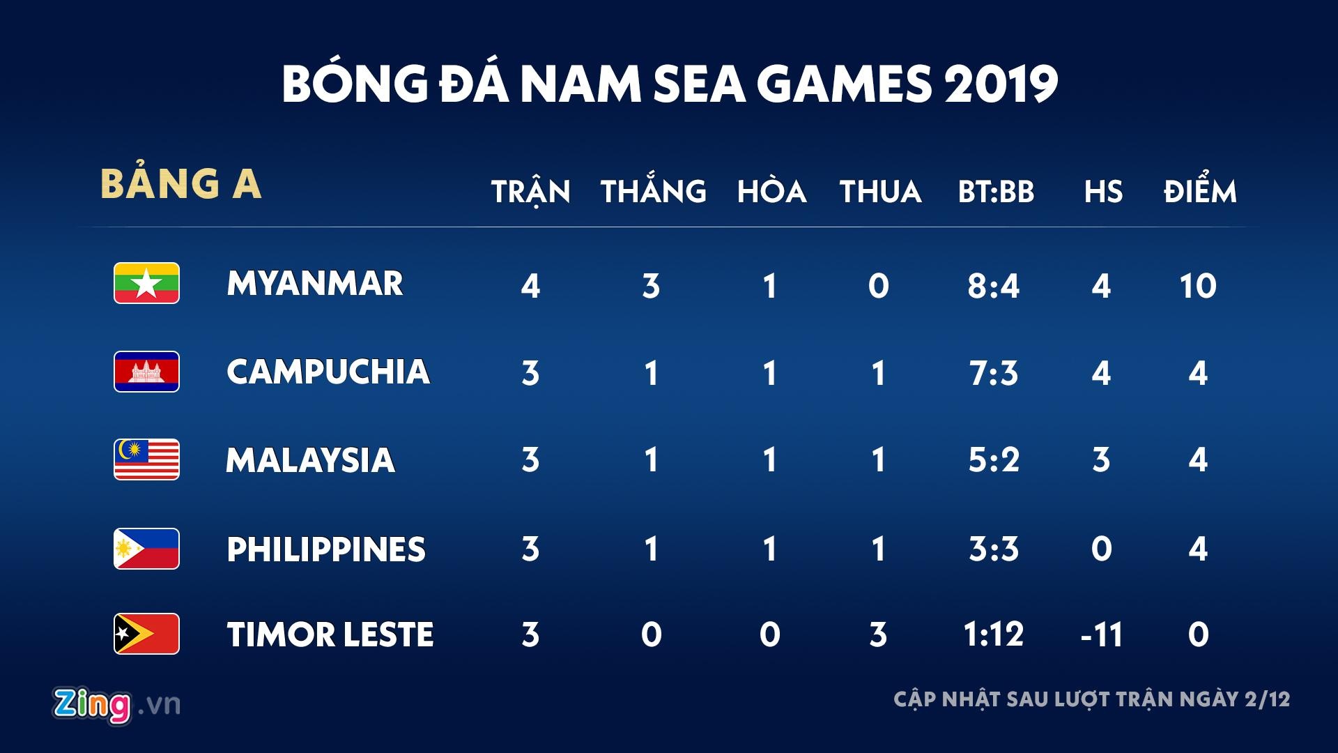 SEA Games 30 ảnh 2 SEA Games 30 anh 2