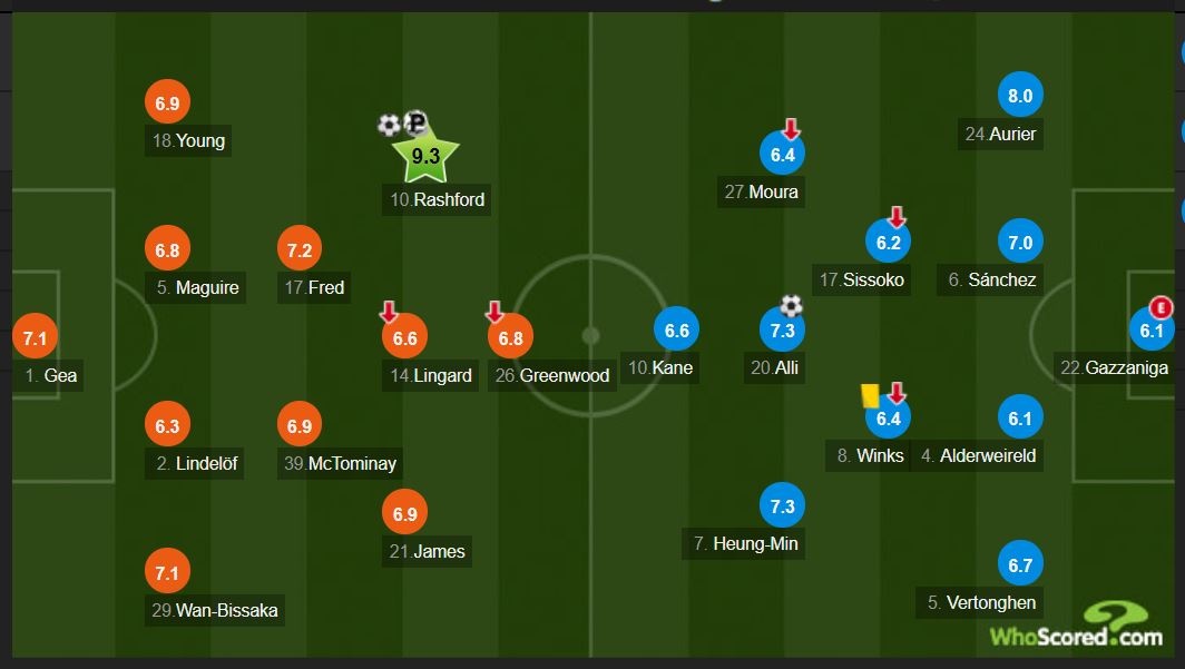MU vs Tottenham anh 12
