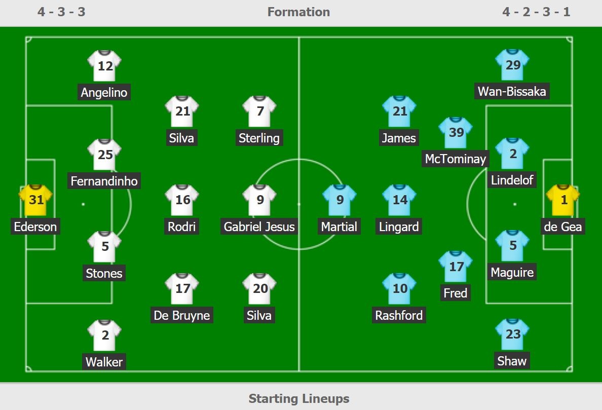 MU dau Man City anh 2