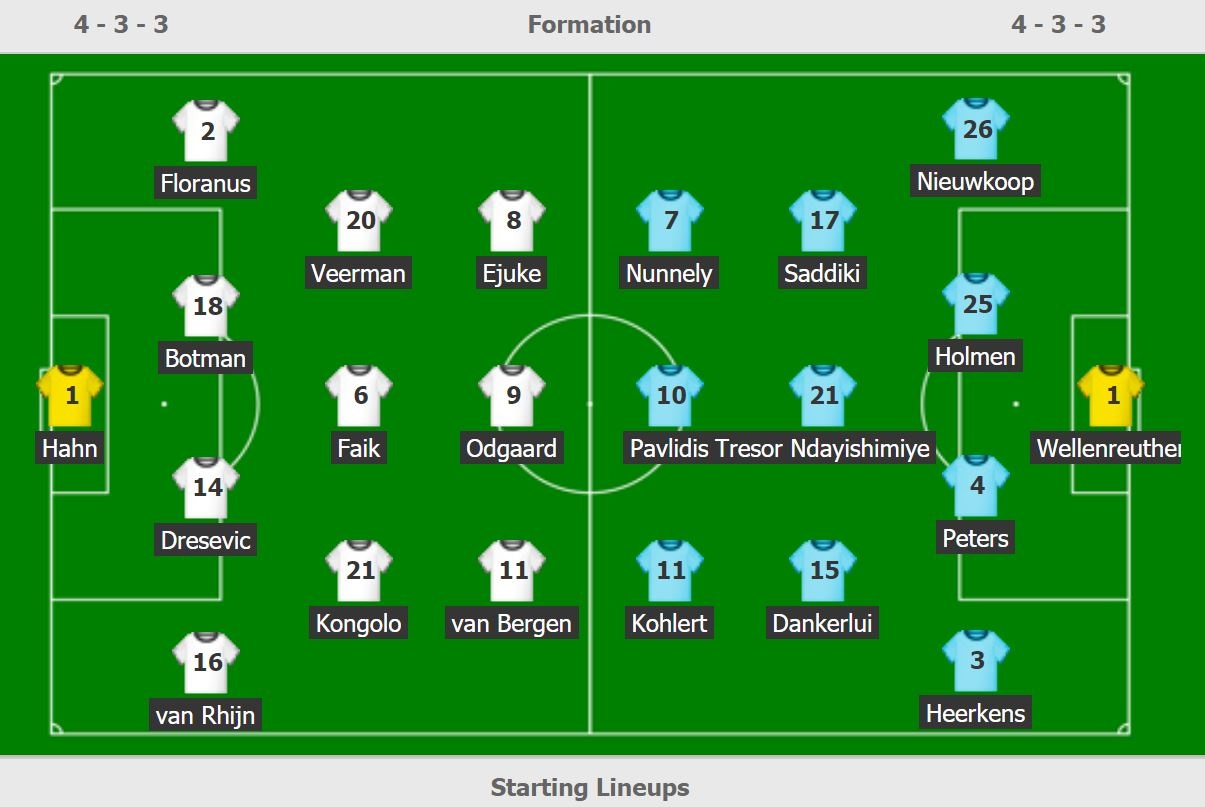 Heerenveen vs Willem anh 3