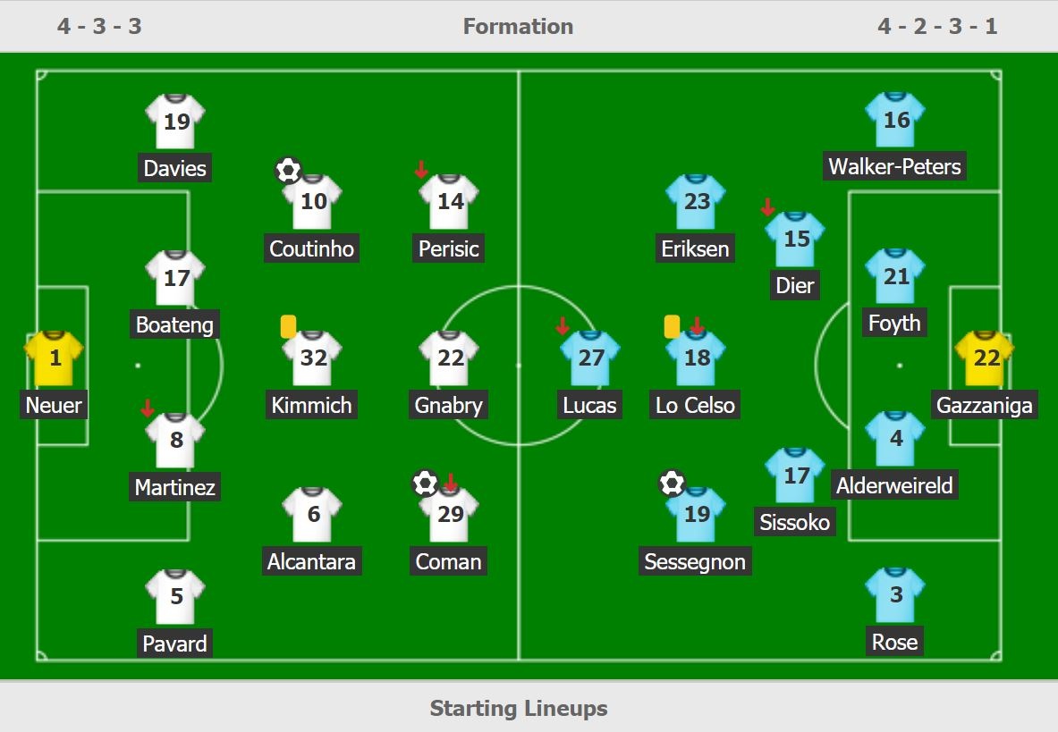 Bayern dau Tottenham anh 12