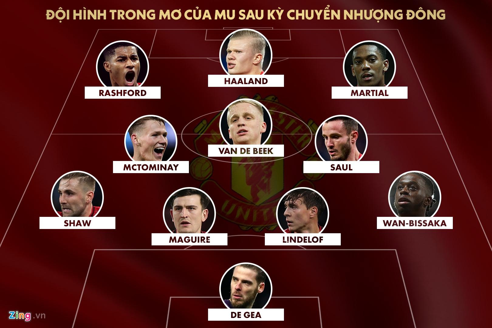 Doi hinh trong mo cua MU anh 12