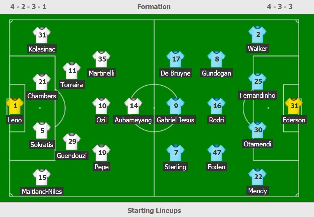 Arsenal vs Man City anh 2