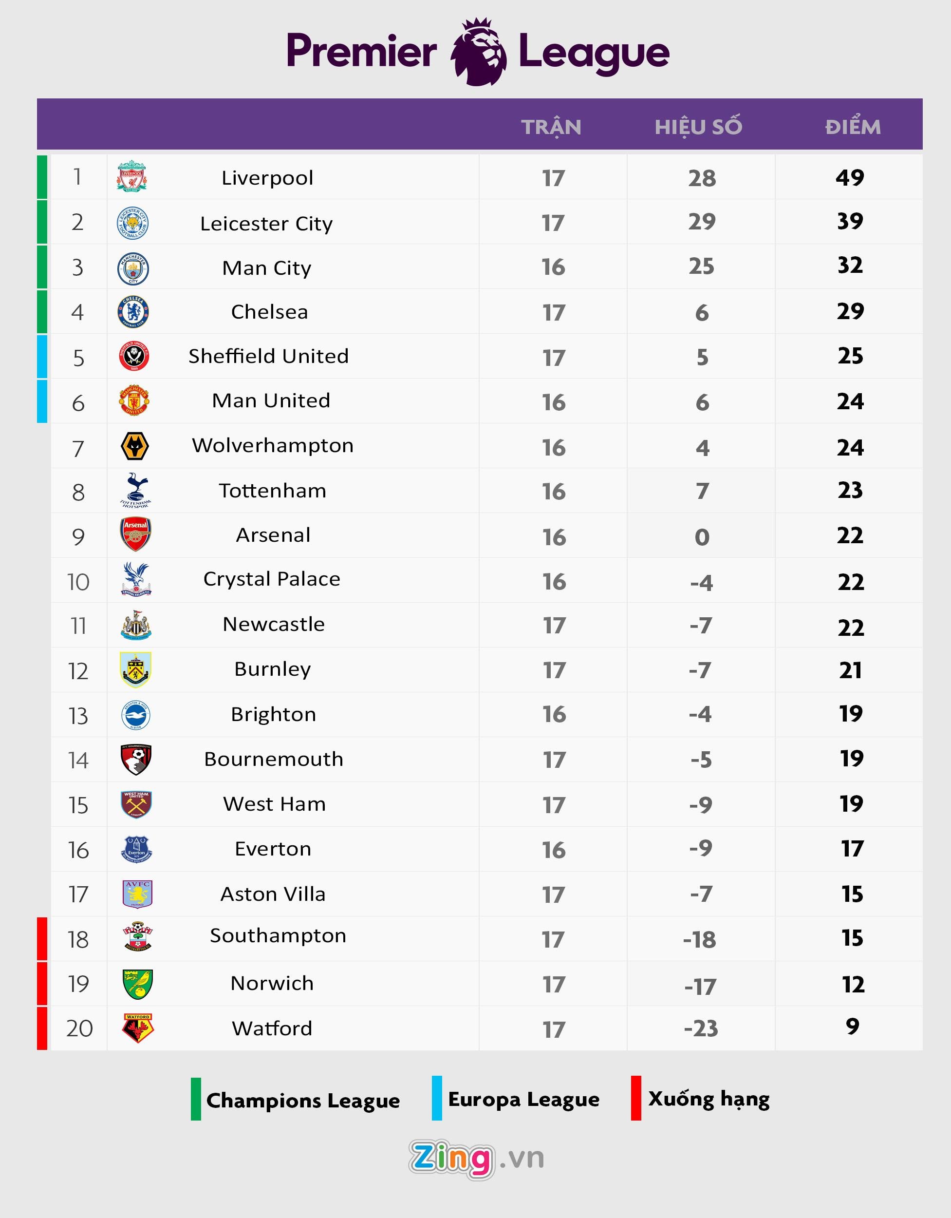 Iheanacho ghi ban o tinh huong tra bong anh 2