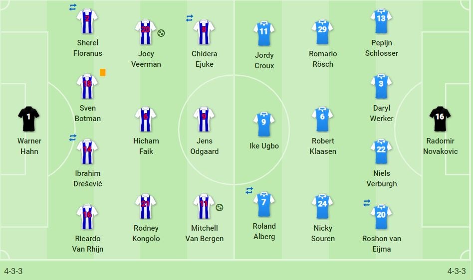 Van Hau ra san cho Heerenveen anh 8