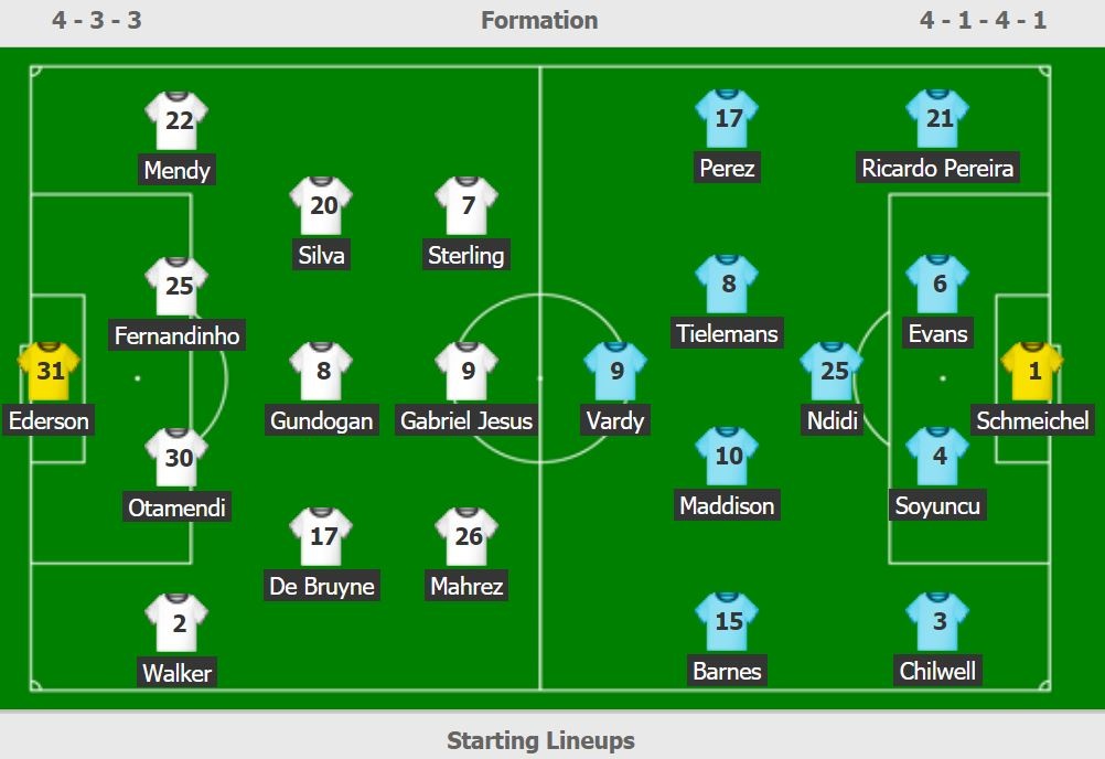 truc tiep Man City vs Leicester anh 3