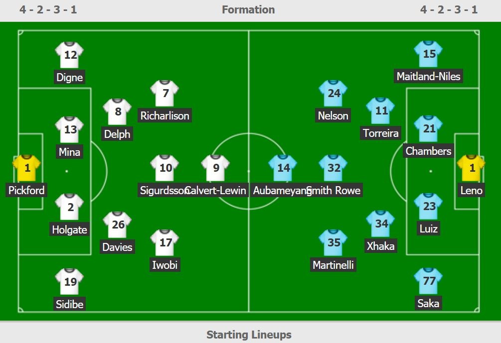 truc tiep Arsenal vs Everton anh 2