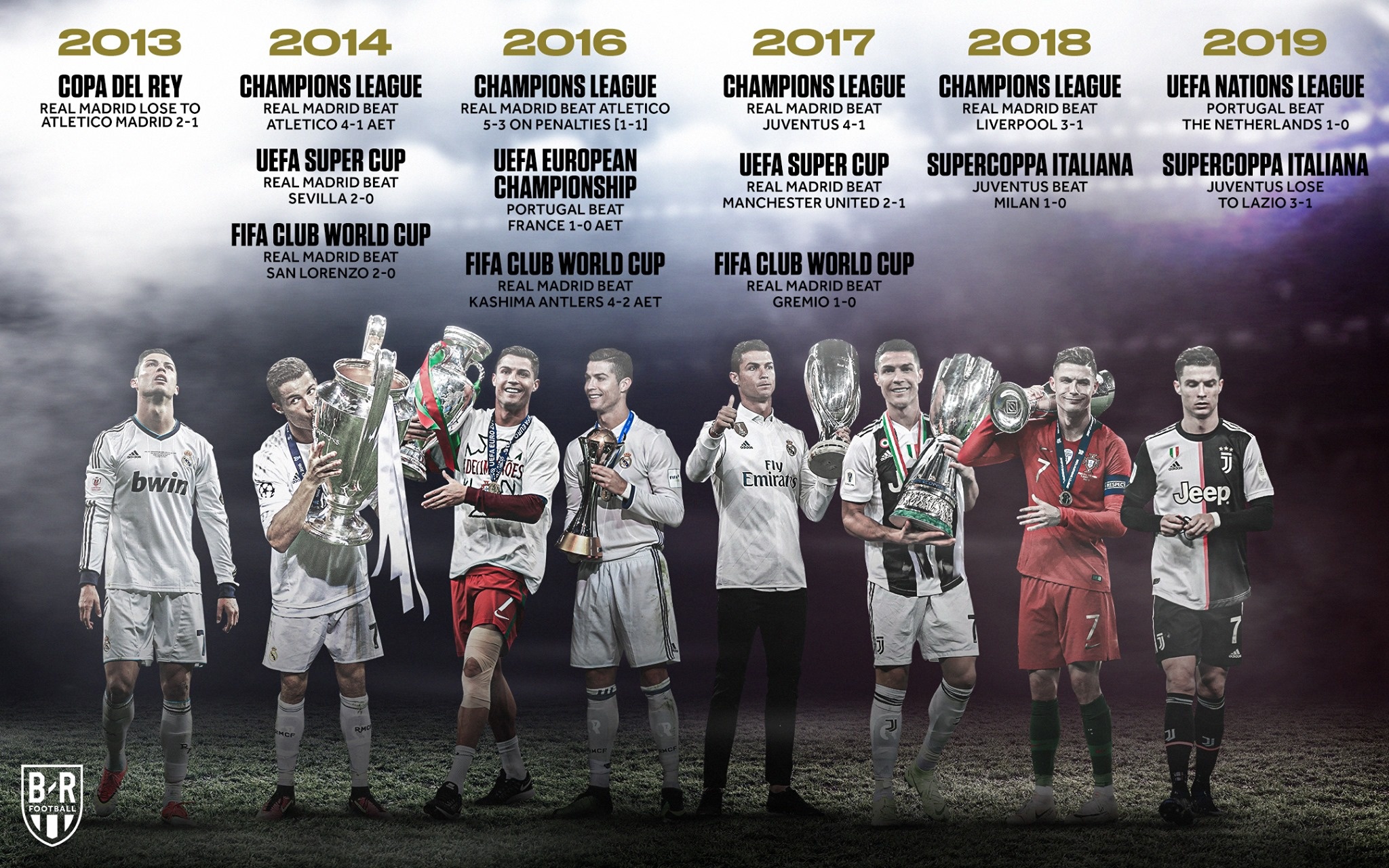 Ronaldo hieu suat te nhat anh 2