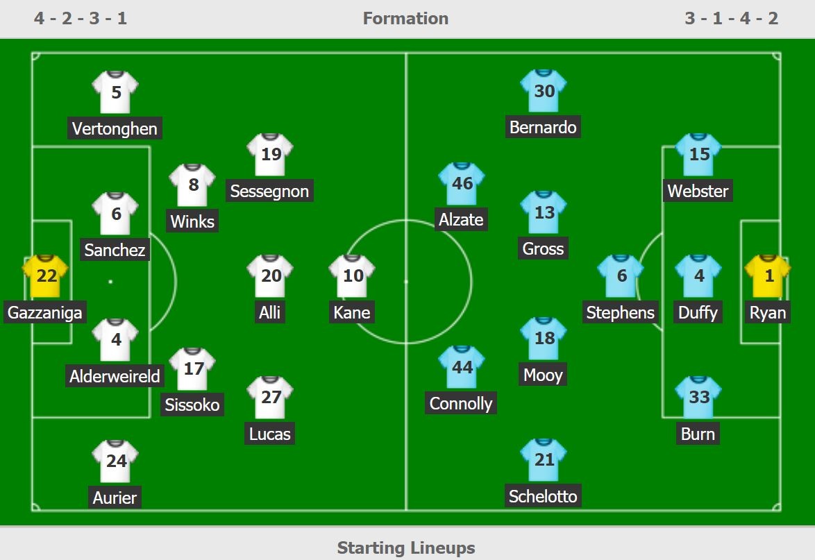 truc tiep Tottenham vs Brighton anh 2