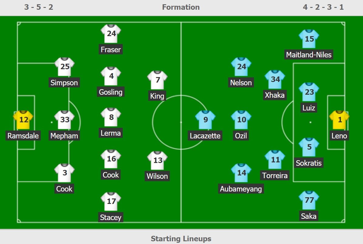 truc tiep Bournemouth vs Arsenal anh 2
