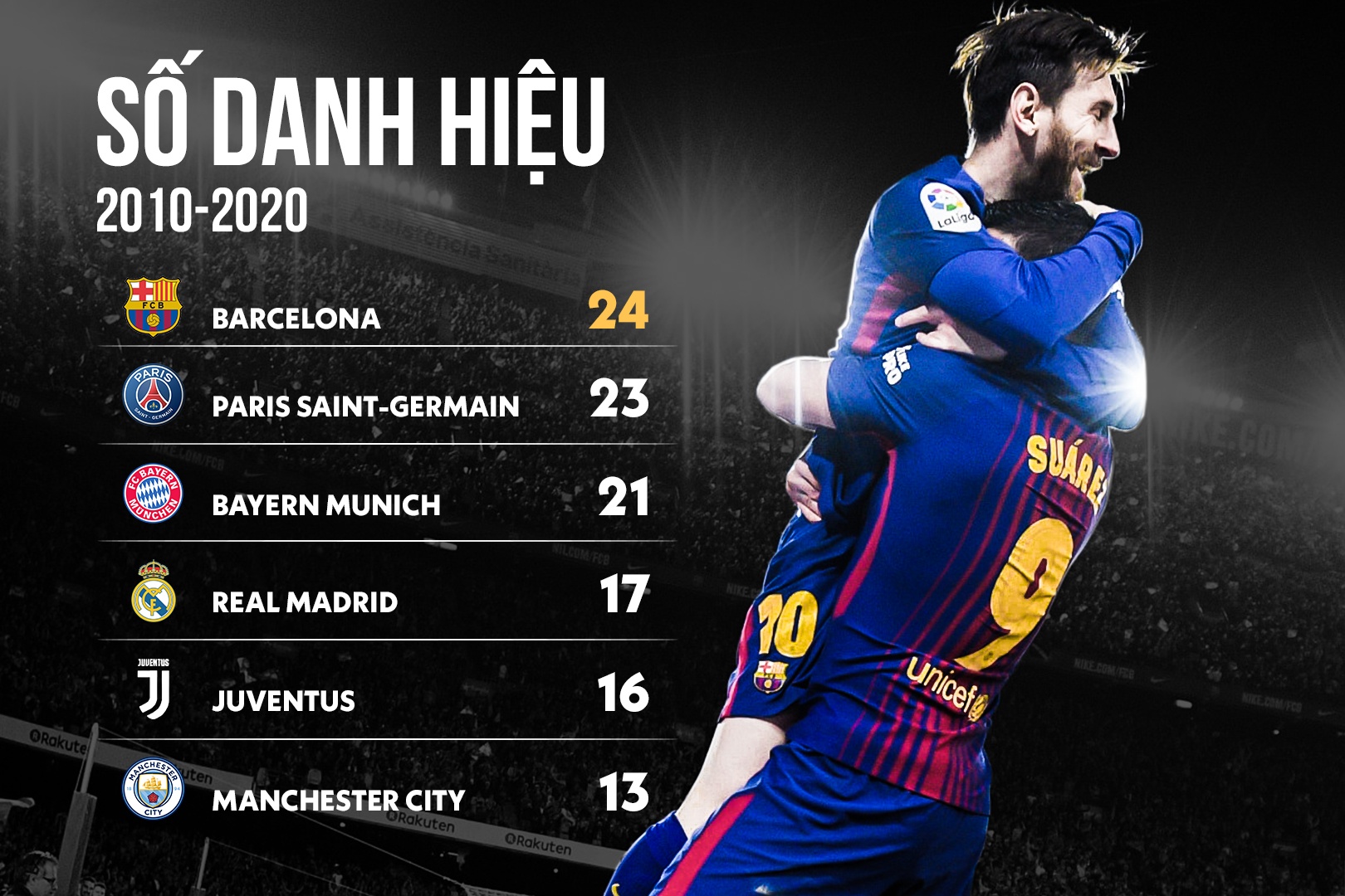 barca thanh cong nhat thap ky anh 7