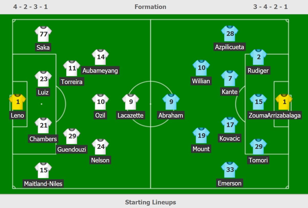truc tiep Arsenal vs Chelsea anh 3