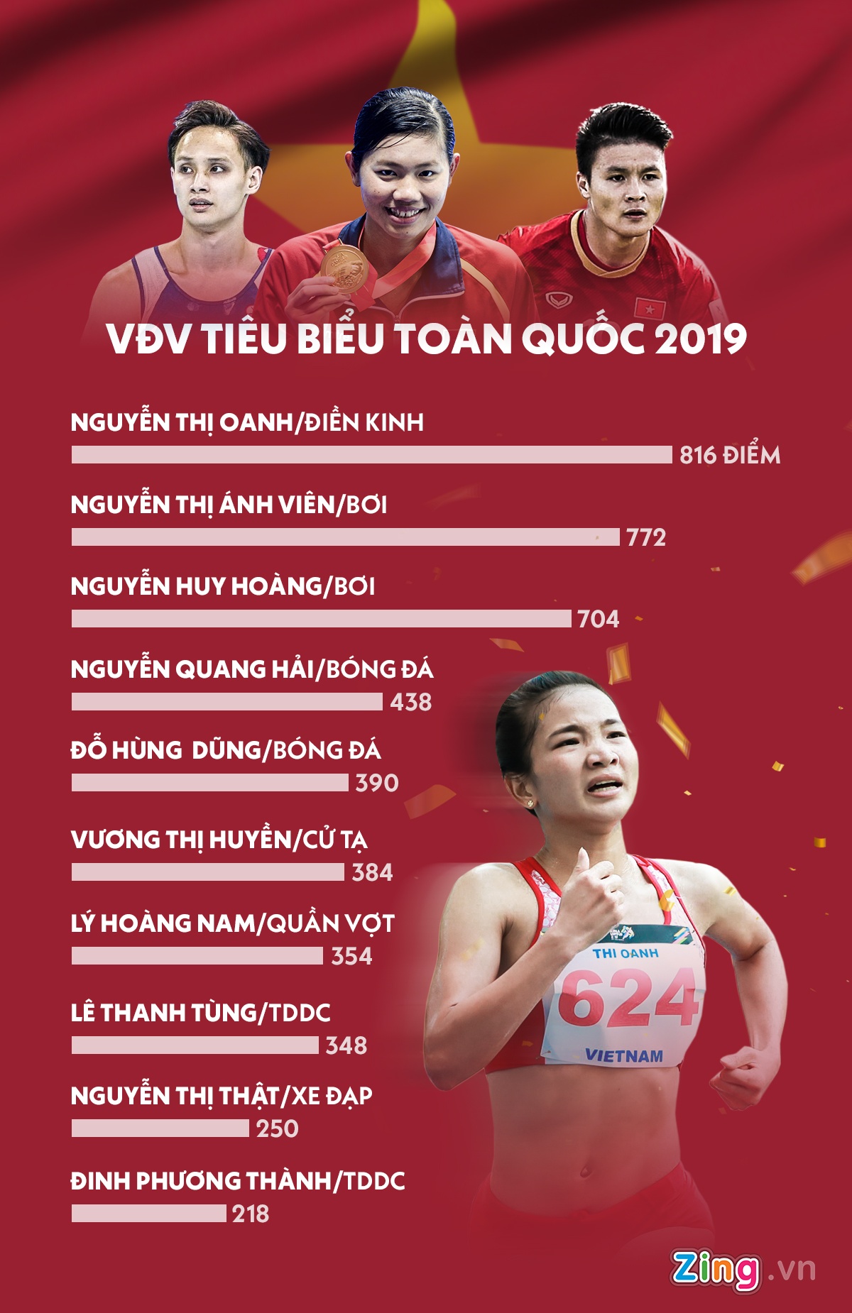 Nguyen Thi Oanh vuot Anh Vien anh 2