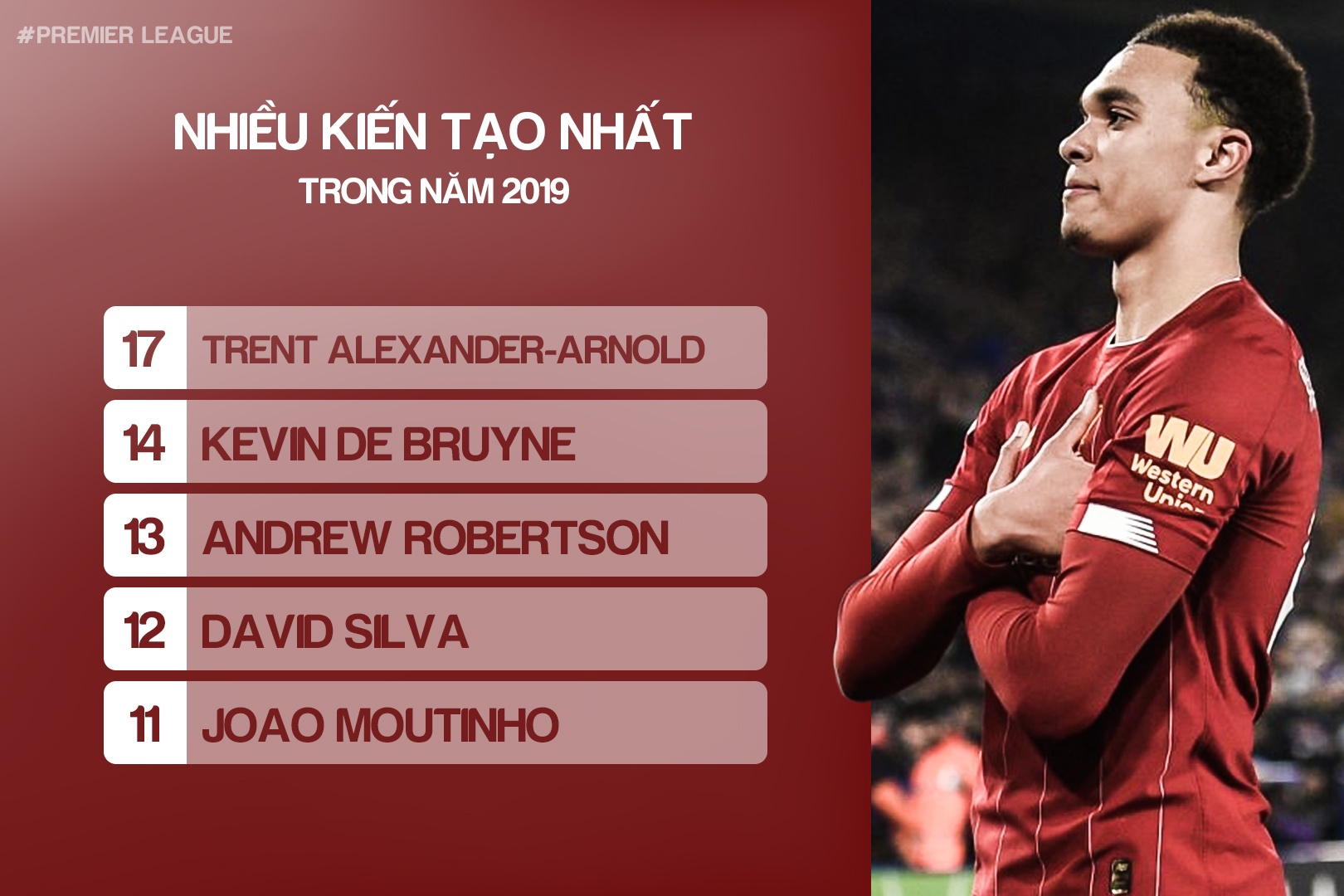 nhung cai nhat tai premier league anh 2