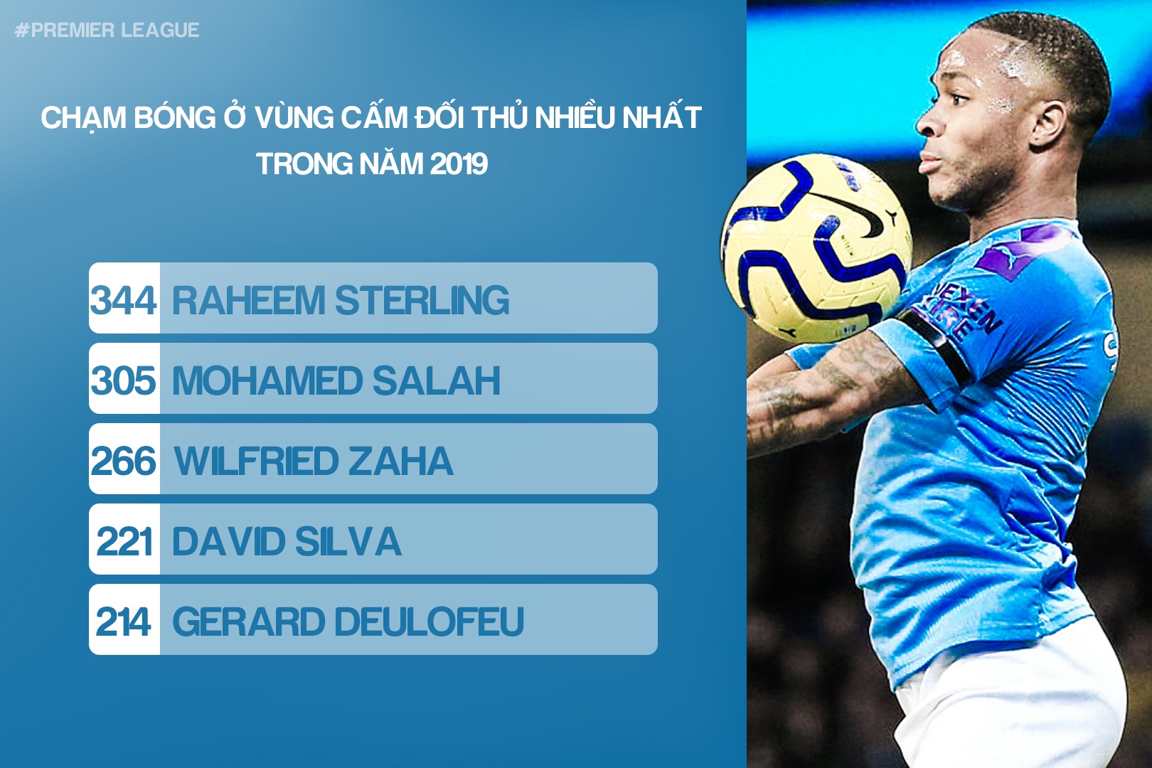 nhung cai nhat tai premier league anh 8