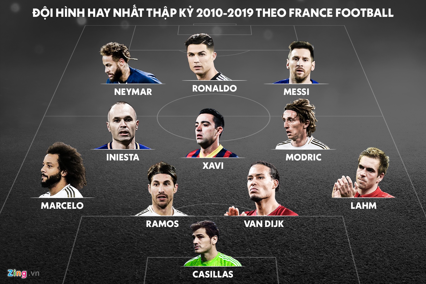 doi hinh hay nhat thap ky anh 1