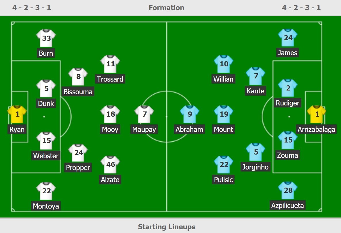 sao Iran ghi ban vao luoi Chelsea anh 7