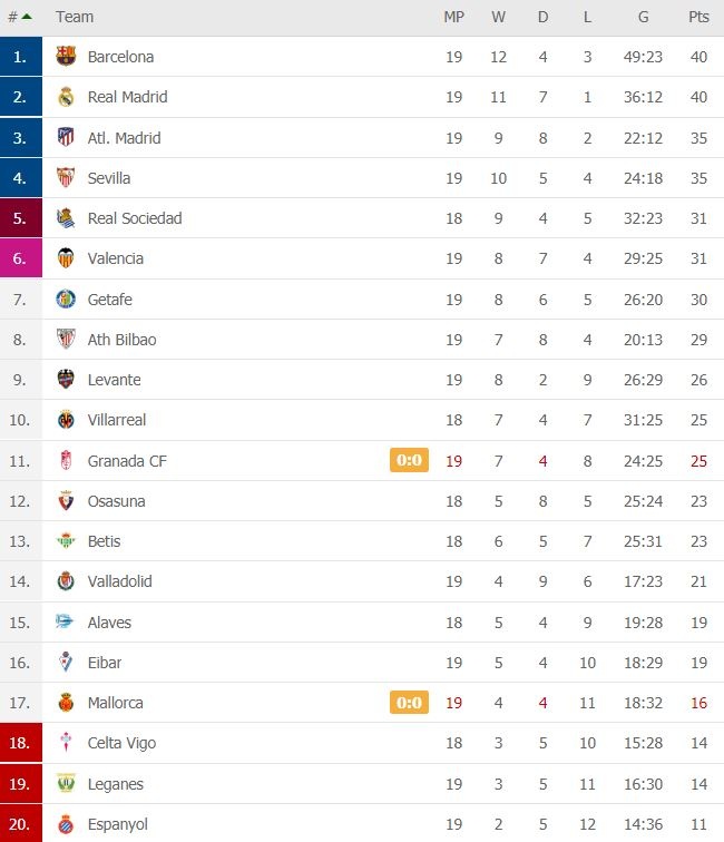 Messi di bong qua 5 cau thu anh 2