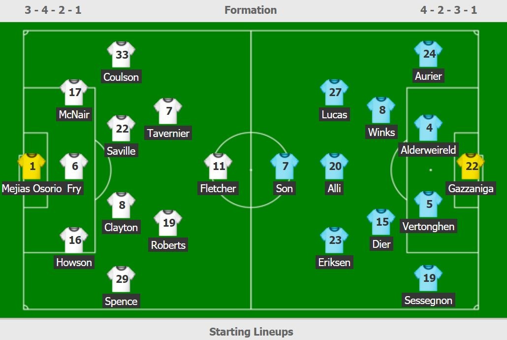 truc tiep Tottenham vs Middlesbrough anh 2
