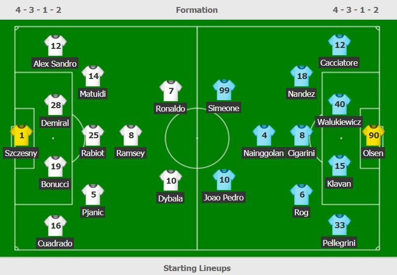 truc tiep Juventus vs Cagliari anh 3