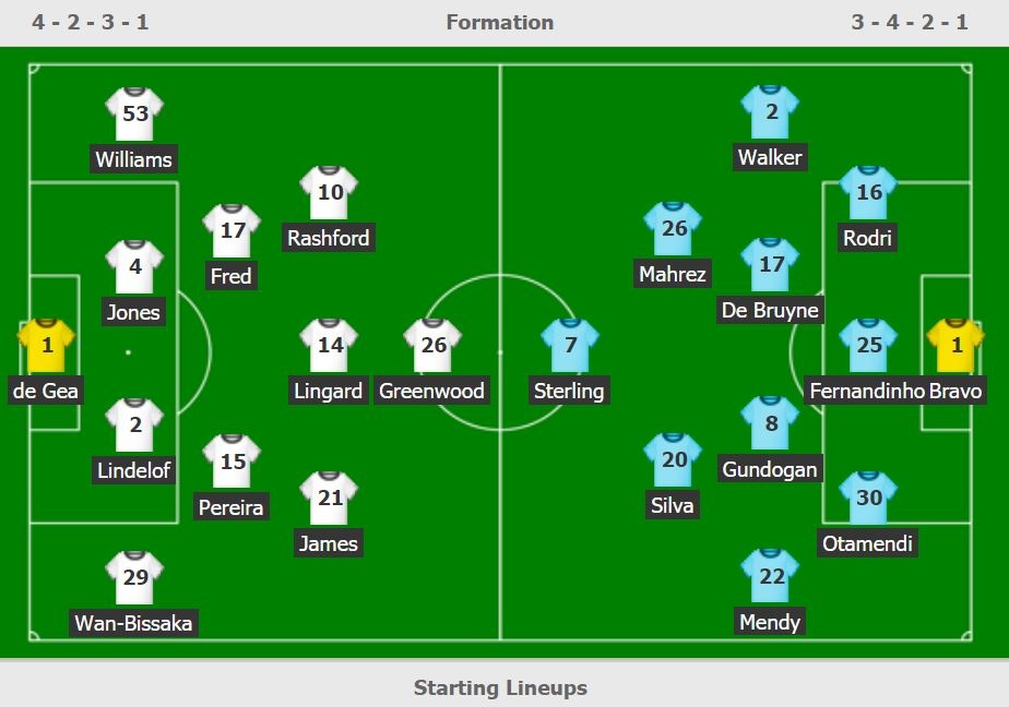 truc tiep MU vs Man City anh 3