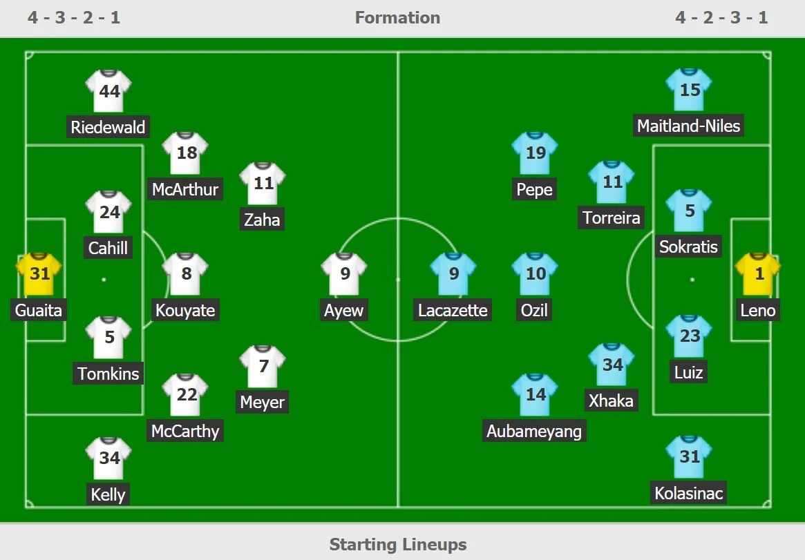 truc tiep Crystal Palace vs Arsenal anh 2