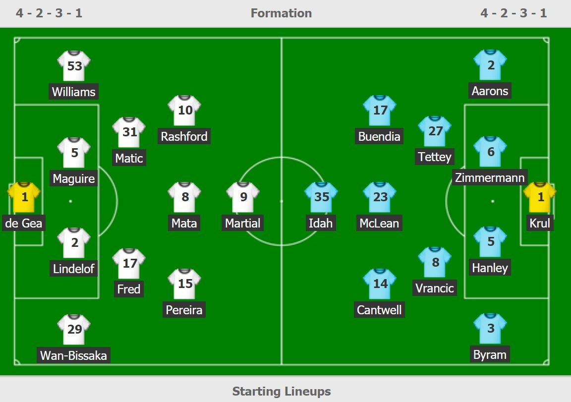 truc tiep MU vs Norwich anh 3