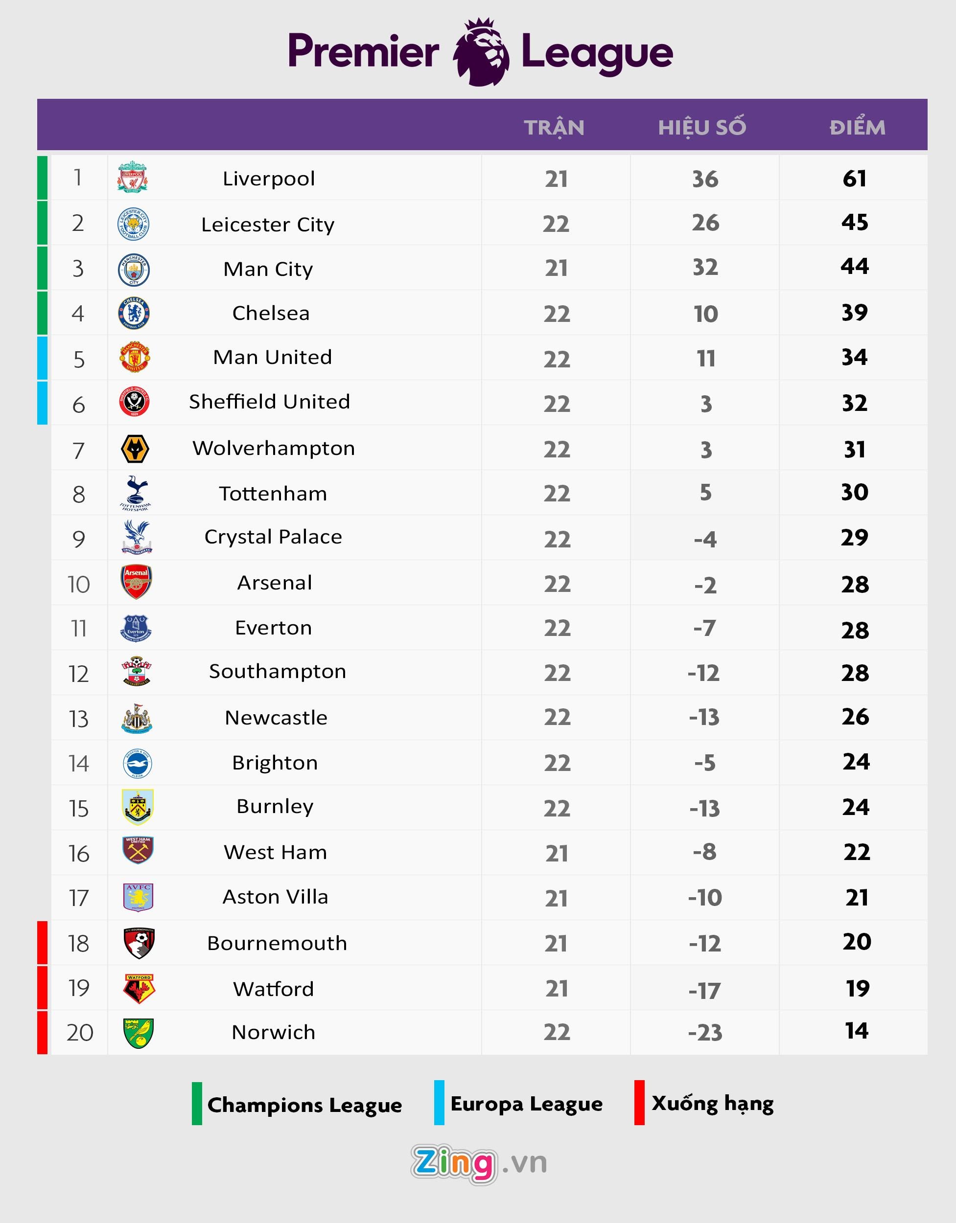 truc tiep Ngoai hang Anh anh 3