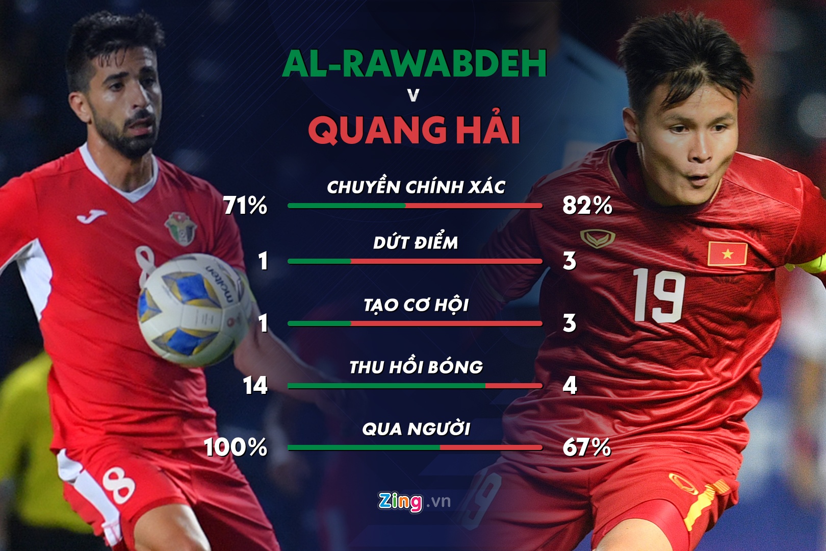 u23 viet nam jordan anh 1