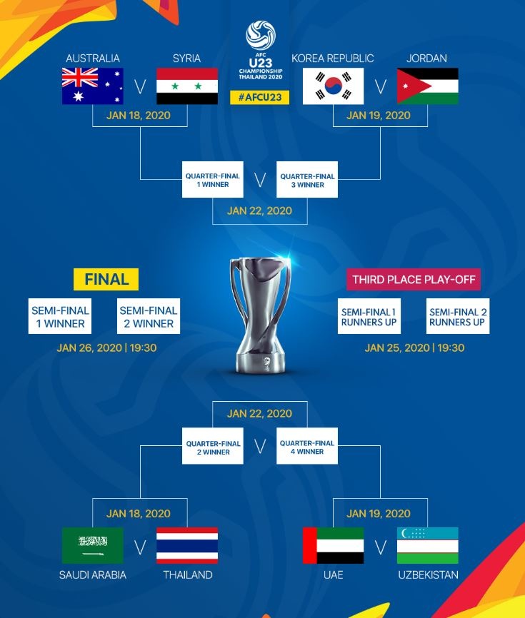 tu ket giai U23 chau A anh 9