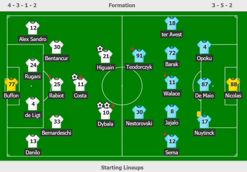 Juventus dau Udinese anh 3