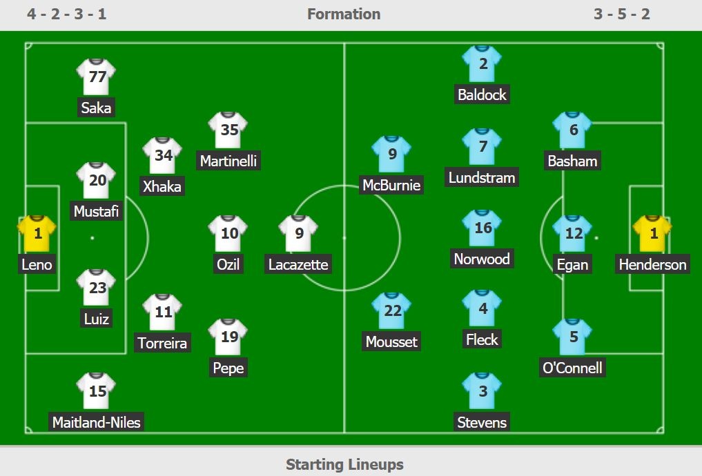 truc tiep Arsenal vs Sheffield anh 2