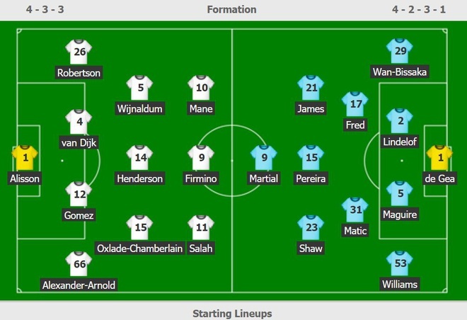 Pereira dam vao Daniel James anh 2