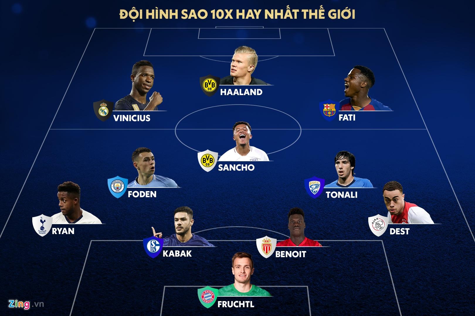 doi hinh 10x tai nang nhat anh 1