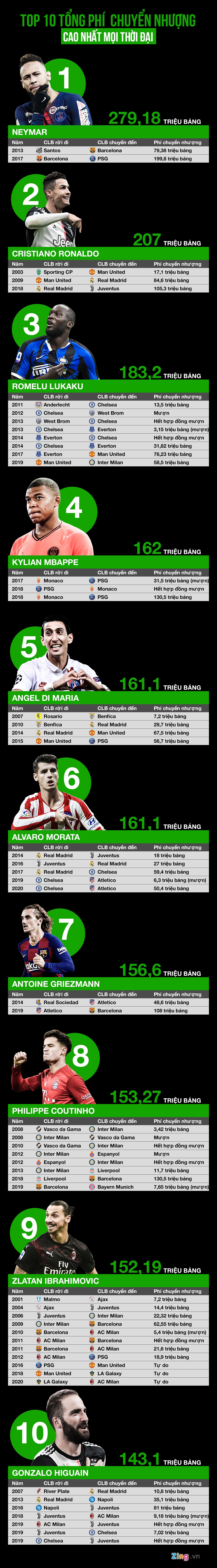 chuyen nhuong cao nhat lich su anh 1